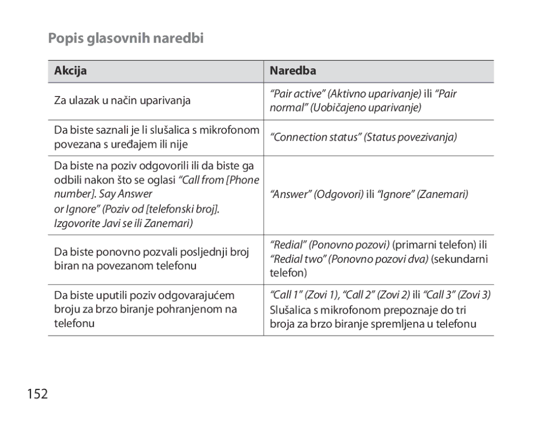 Samsung BHM6450EMEGHAT, BHM6450EMEGXET, BHM6450EMEGXEH manual Popis glasovnih naredbi, 152, Akcija Naredba 