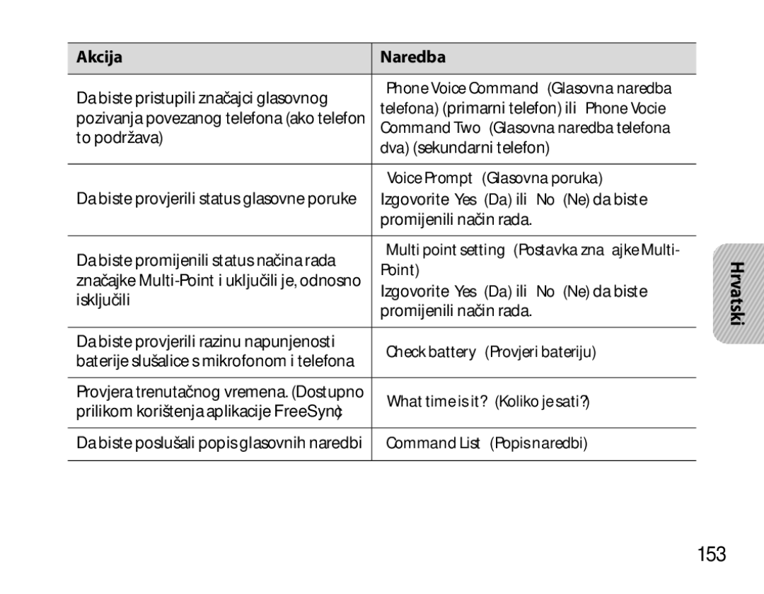 Samsung BHM6450EMEGXET, BHM6450EMEGXEH, BHM6450EMEGHAT manual 153, Voice Prompt Glasovna poruka 