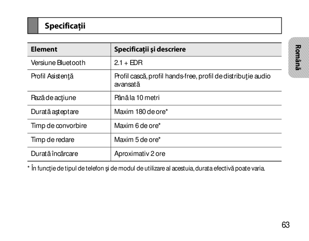 Samsung BHM6450EMEGXET, BHM6450EMEGXEH, BHM6450EMEGHAT manual Element Specificaţii şi descriere 