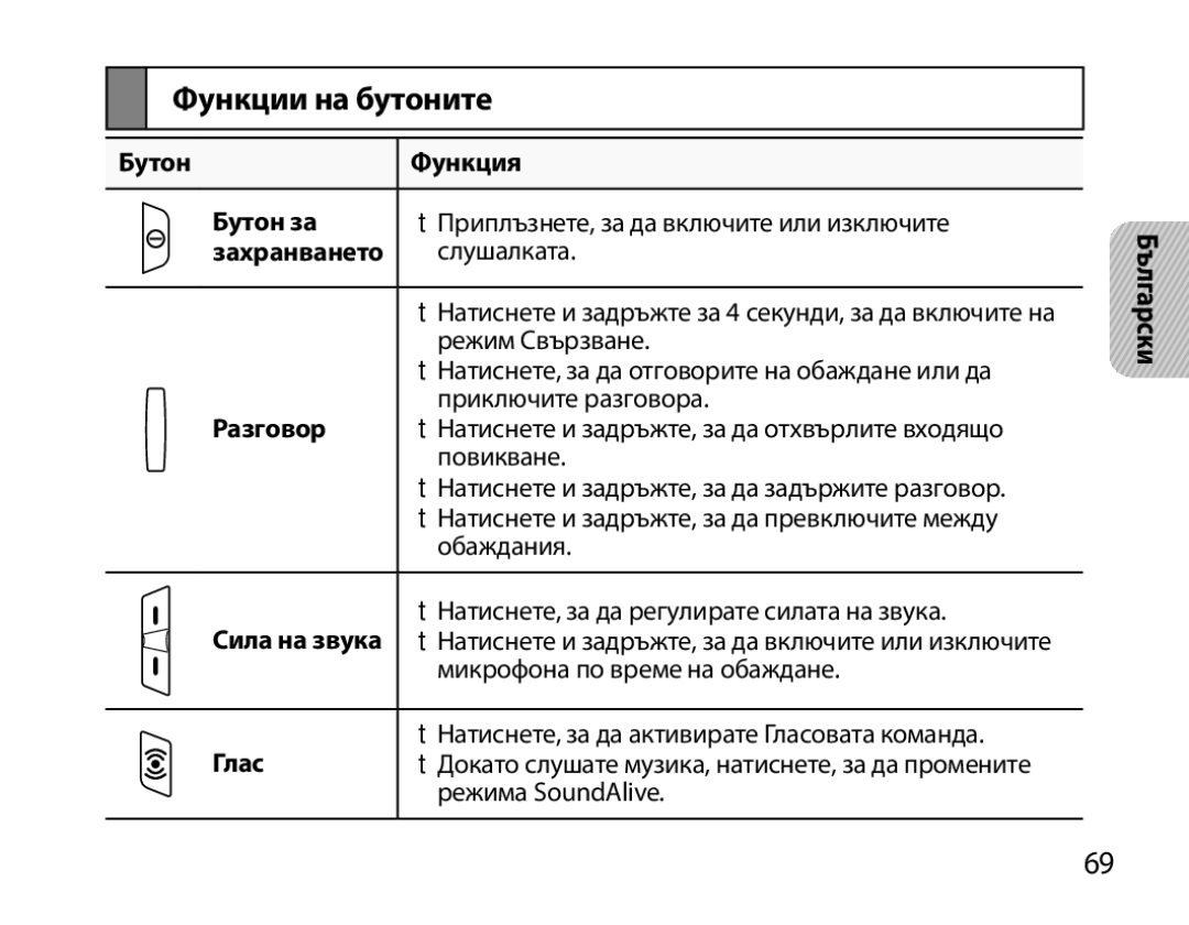 Samsung BHM6450EMEGXET, BHM6450EMEGXEH, BHM6450EMEGHAT manual Функции на бутоните 