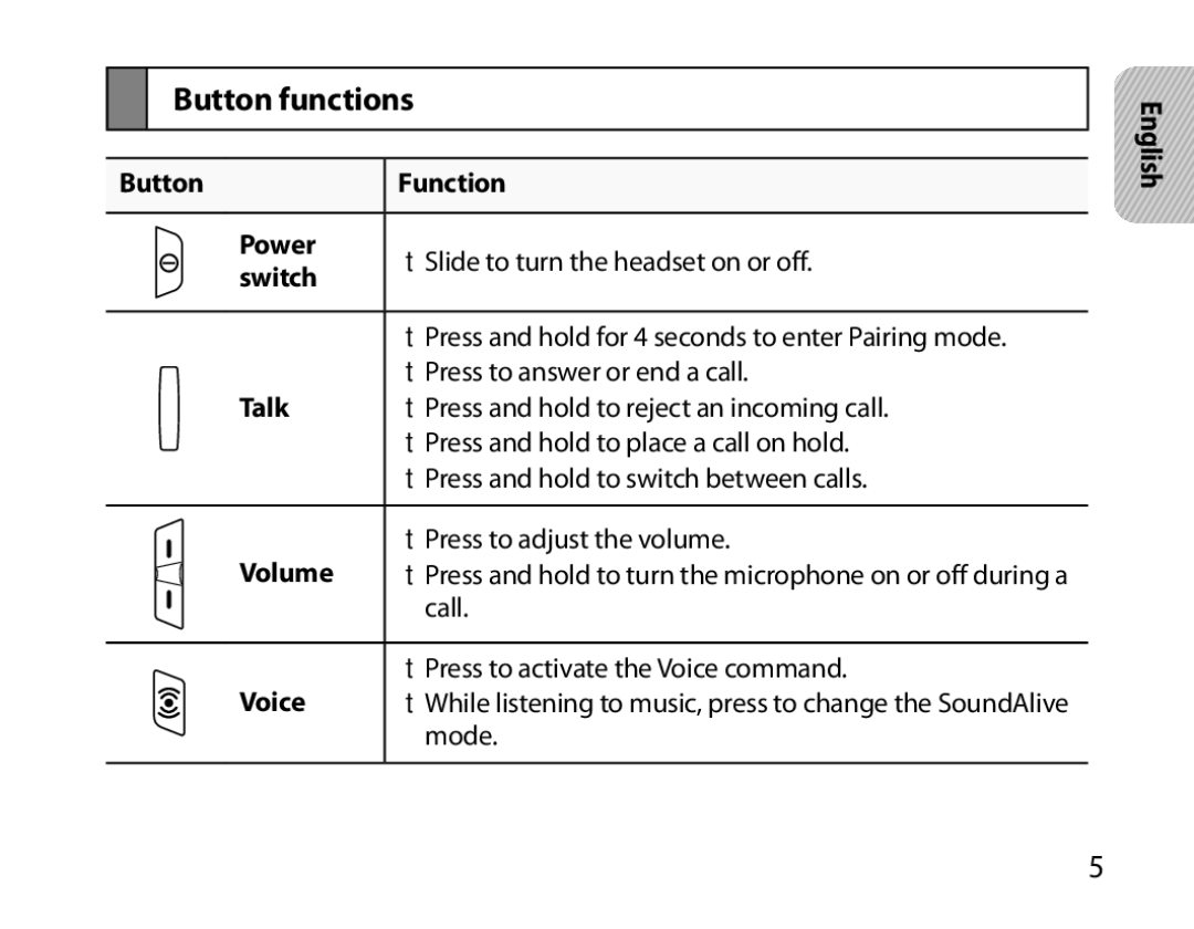 Samsung BHM6450EMEGHAT, BHM6450EMEGXET, BHM6450EMEGXEH manual Button functions 