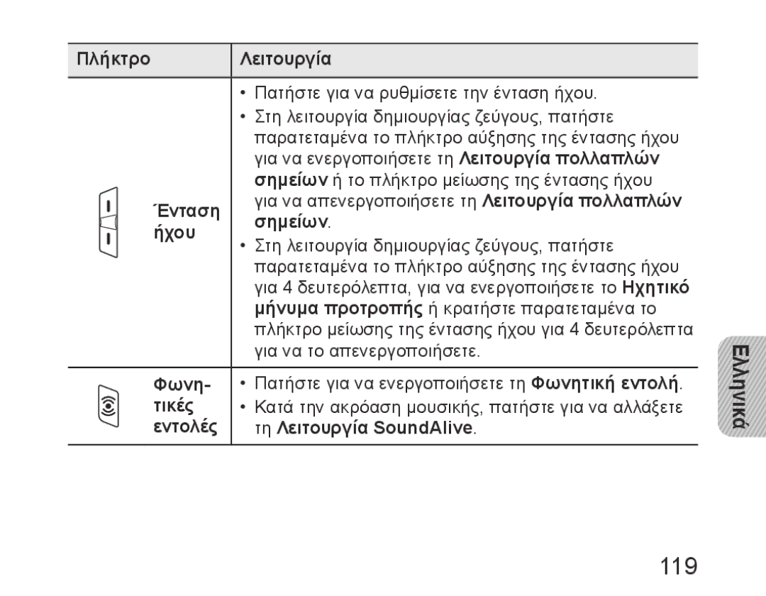 Samsung BHM6450EMEGXEH, BHM6450EMEGXET, BHM6450EMEGHAT manual 119 