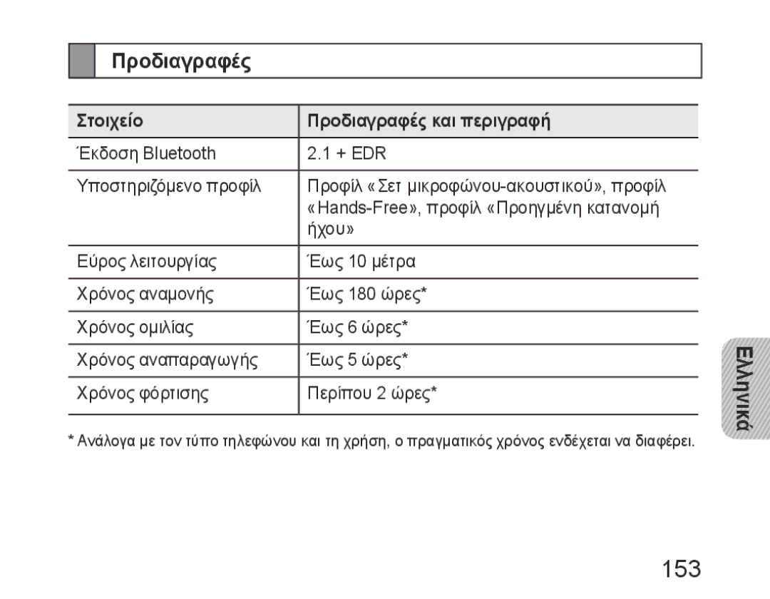 Samsung BHM6450EMEGHAT, BHM6450EMEGXET, BHM6450EMEGXEH manual 153, Στοιχείο Προδιαγραφές και περιγραφή 