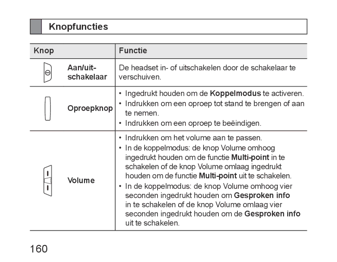 Samsung BHM6450EMEGXET, BHM6450EMEGXEH, BHM6450EMEGHAT manual 160, Knopfuncties, Knop Functie Aan/uit, Schakelaar 