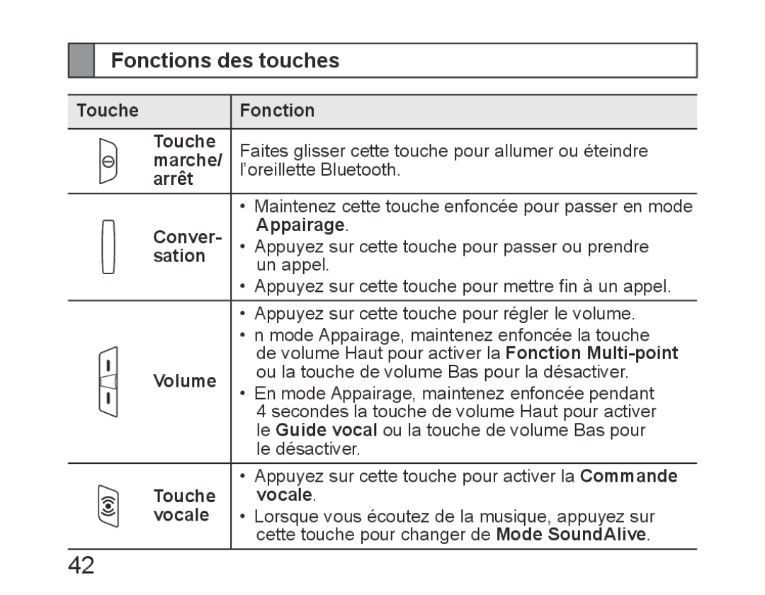 Samsung BHM6450EMEGHAT, BHM6450EMEGXET, BHM6450EMEGXEH manual Fonctions des touches 