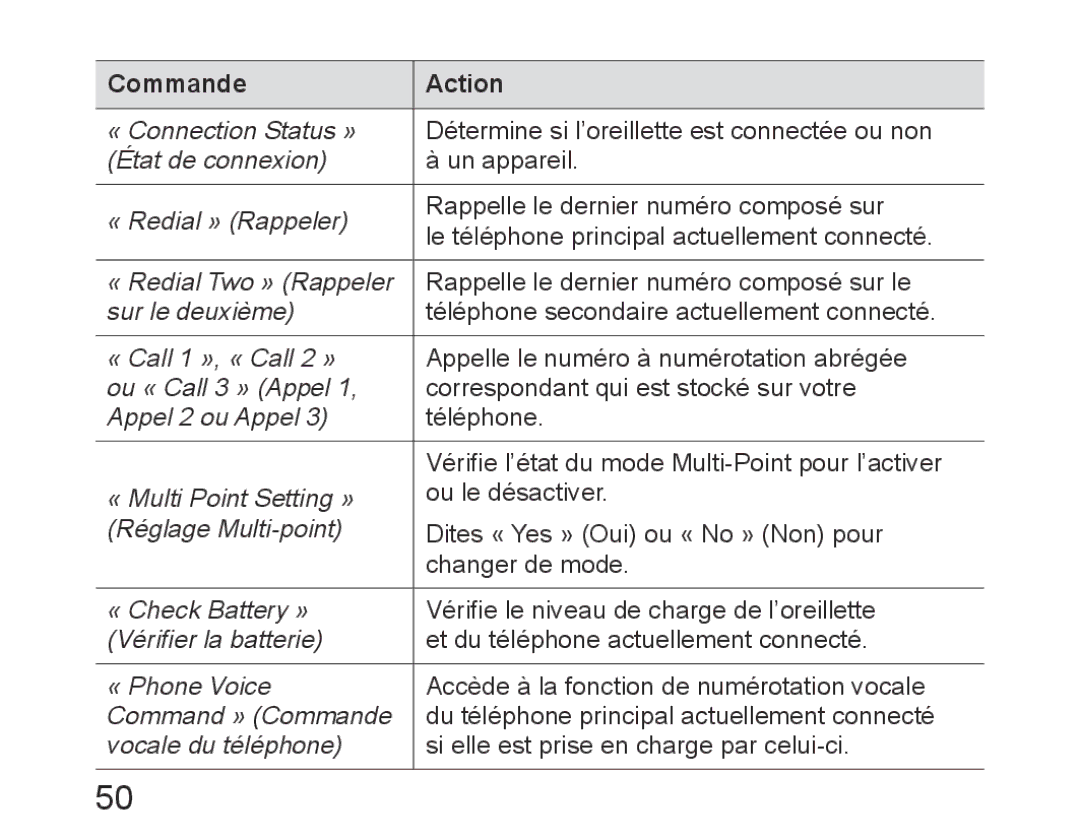 Samsung BHM6450EMEGXEH, BHM6450EMEGXET manual Commande Action, Sur le deuxième Téléphone secondaire actuellement connecté 