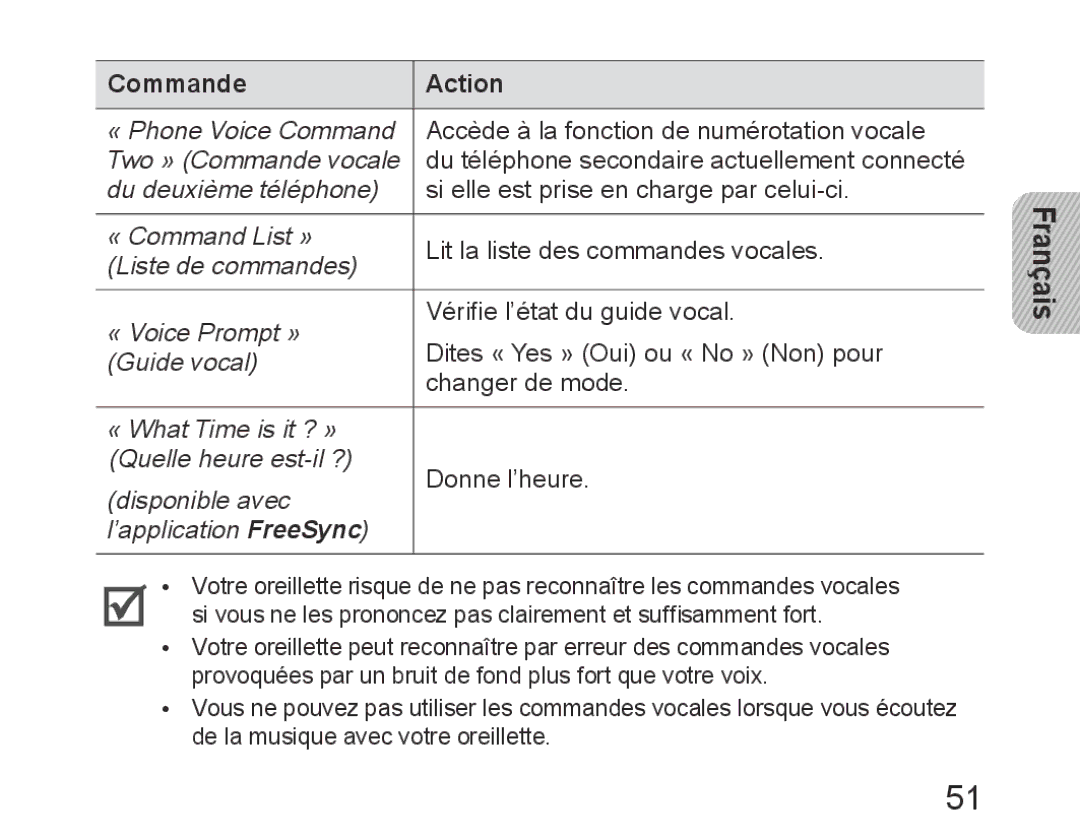 Samsung BHM6450EMEGHAT, BHM6450EMEGXET, BHM6450EMEGXEH manual Français 