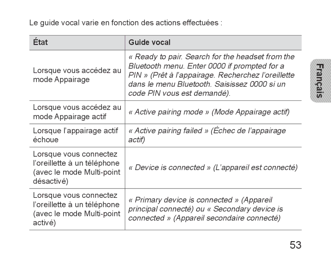 Samsung BHM6450EMEGXEH, BHM6450EMEGXET, BHM6450EMEGHAT manual État Guide vocal 