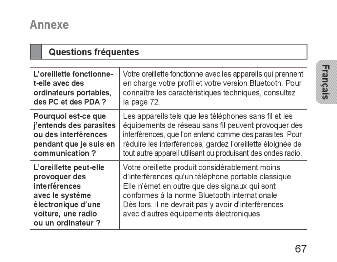 Samsung BHM6450EMEGXET, BHM6450EMEGXEH, BHM6450EMEGHAT manual Annexe, Questions fréquentes, ’oreillette fonctionne 