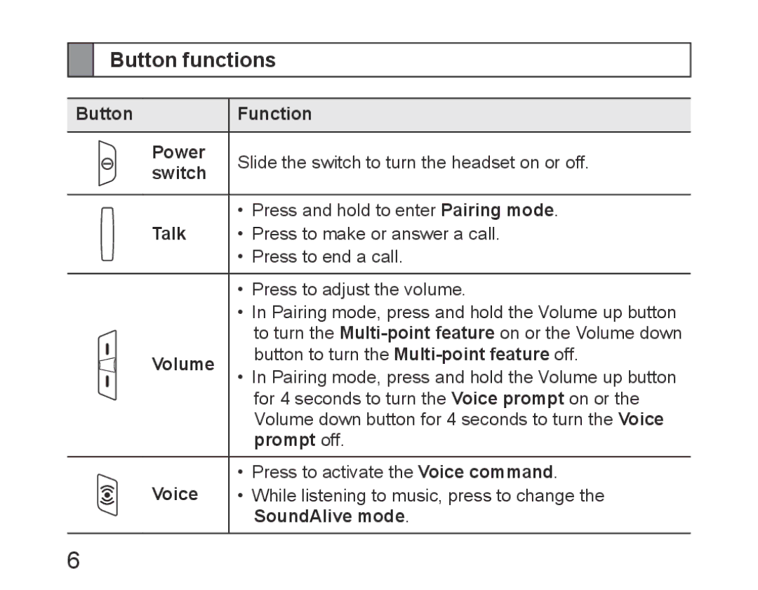 Samsung BHM6450EMEGHAT, BHM6450EMEGXET, BHM6450EMEGXEH manual Button functions 