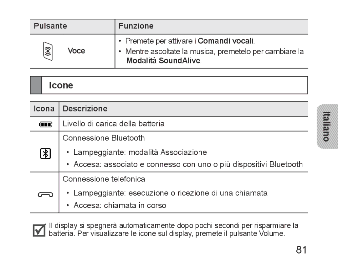 Samsung BHM6450EMEGHAT, BHM6450EMEGXET, BHM6450EMEGXEH manual Icone, Modalità SoundAlive, Icona Descrizione 