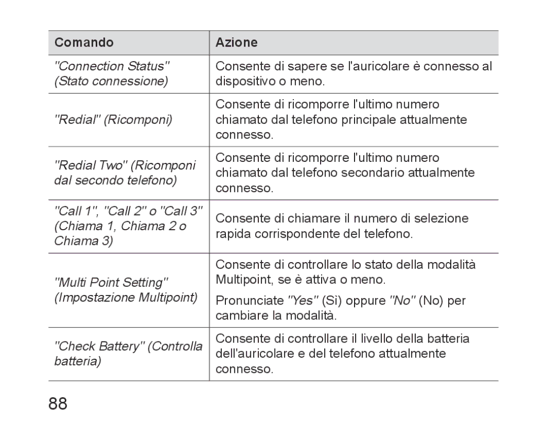 Samsung BHM6450EMEGXET, BHM6450EMEGXEH, BHM6450EMEGHAT manual Comando Azione 