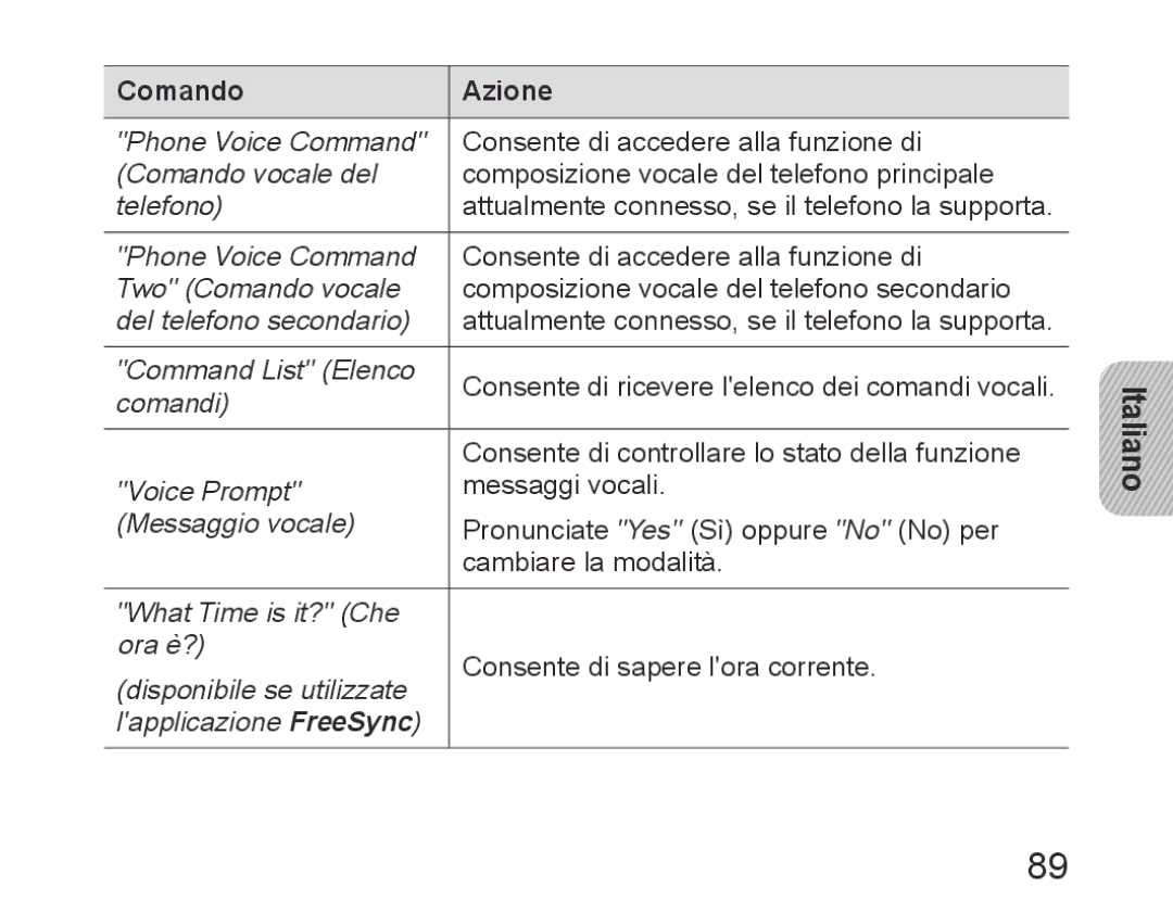 Samsung BHM6450EMEGXEH, BHM6450EMEGXET, BHM6450EMEGHAT manual Italiano 