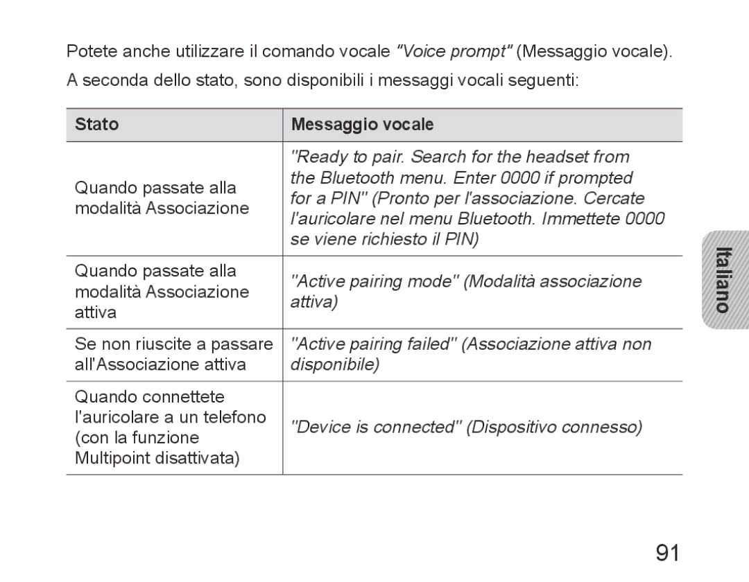 Samsung BHM6450EMEGXET, BHM6450EMEGXEH, BHM6450EMEGHAT manual Stato Messaggio vocale 