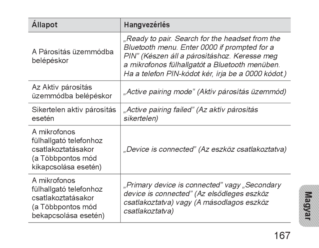 Samsung BHM6450EMEGXEH, BHM6450EMEGXET, BHM6450EMEGHAT manual 167, Állapot Hangvezérlés 