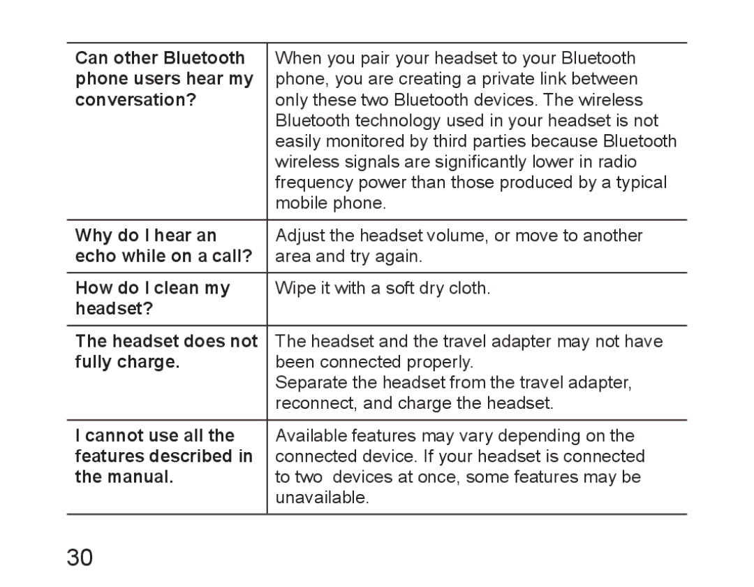 Samsung BHM6450EMEGHAT Can other Bluetooth, Phone users hear my, Conversation?, Why do I hear an, Echo while on a call? 