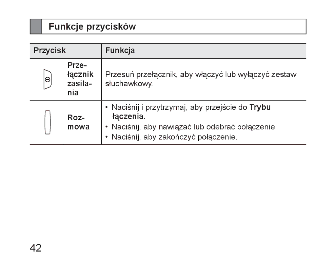 Samsung BHM6450EMEGHAT, BHM6450EMEGXET, BHM6450EMEGXEH manual Funkcje przycisków 