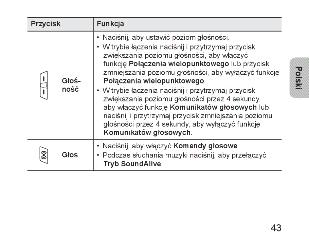 Samsung BHM6450EMEGXET Przycisk Funkcja, Funkcję Połączenia wielopunktowego lub przycisk, Komunikatów głosowych, Głos 