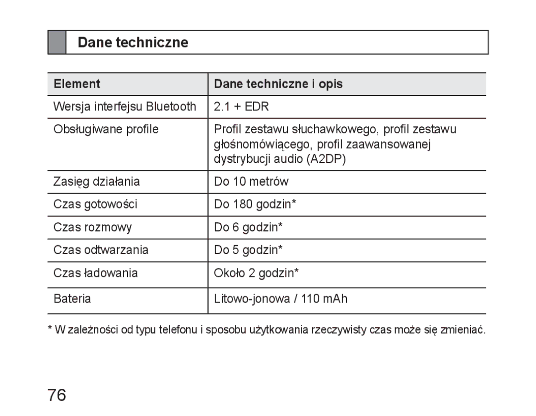 Samsung BHM6450EMEGXET, BHM6450EMEGXEH, BHM6450EMEGHAT manual Element Dane techniczne i opis 