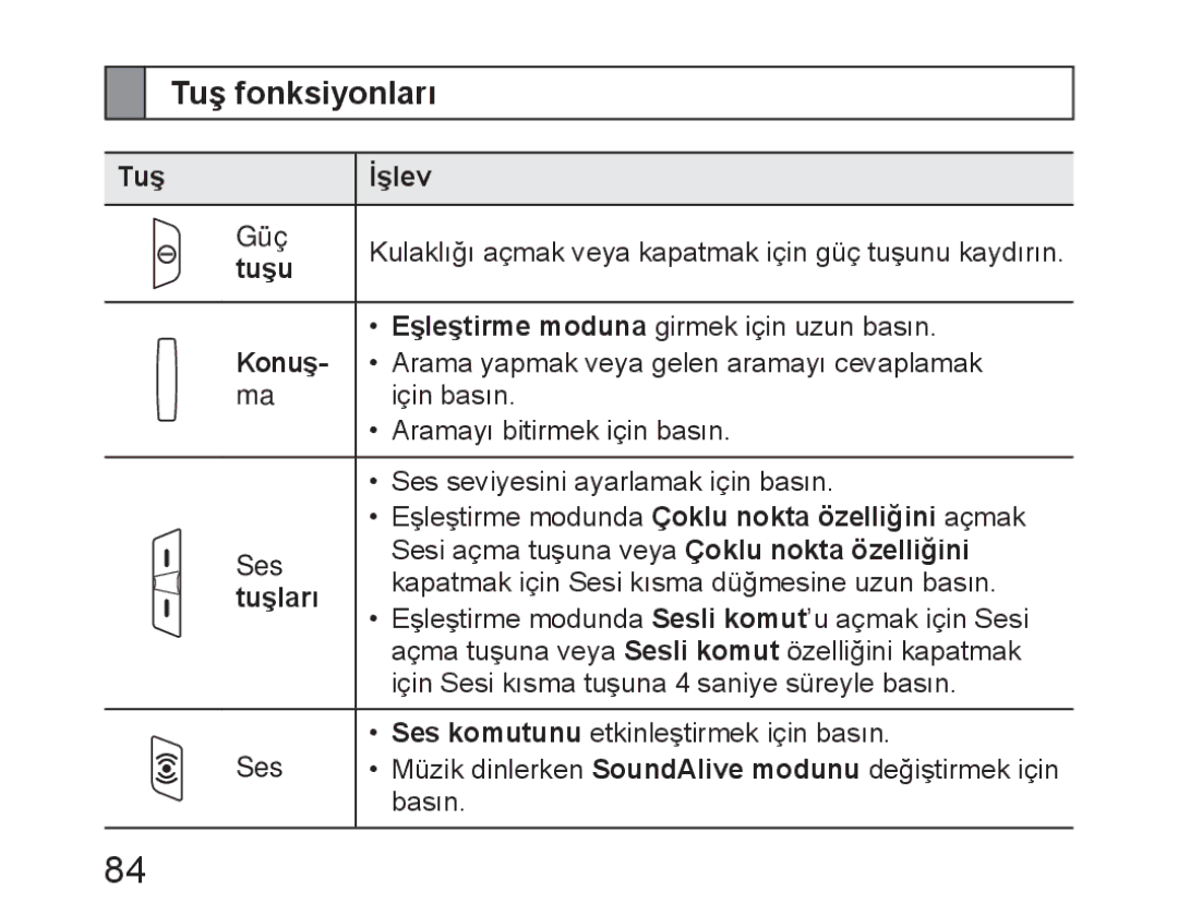 Samsung BHM6450EMEGHAT, BHM6450EMEGXET, BHM6450EMEGXEH manual Tuş fonksiyonları 