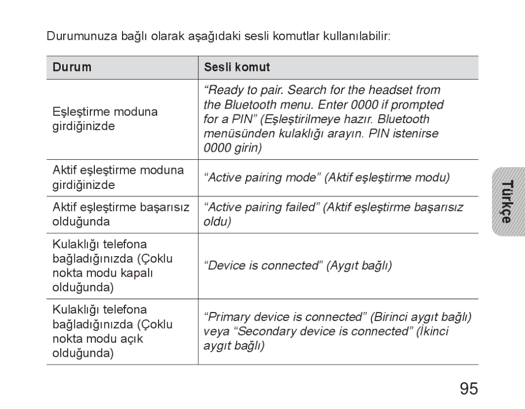 Samsung BHM6450EMEGXEH, BHM6450EMEGXET, BHM6450EMEGHAT manual Durum Sesli komut 