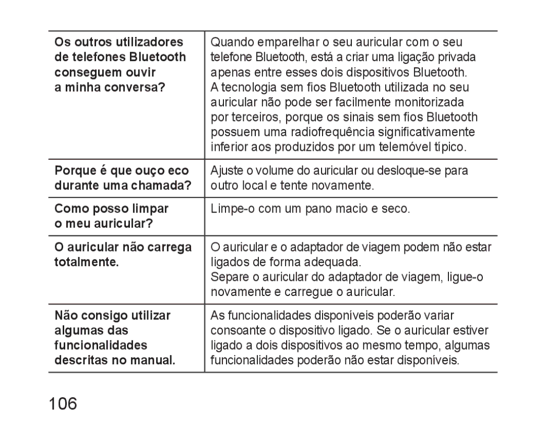 Samsung BHM6450EMEGXET, BHM6450EMEGXEH, BHM6450EMEGHAT manual 106 