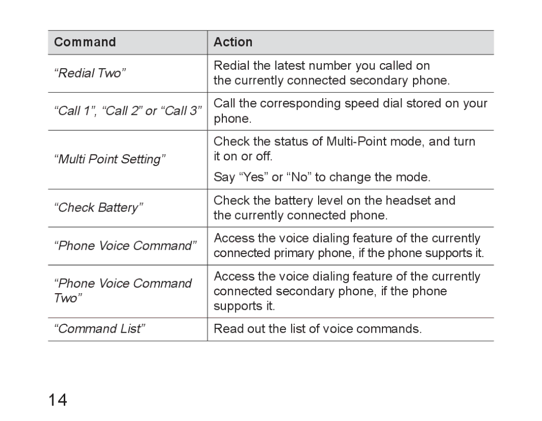 Samsung BHM6450EMEGXEH, BHM6450EMEGXET, BHM6450EMEGHAT manual Command Action 