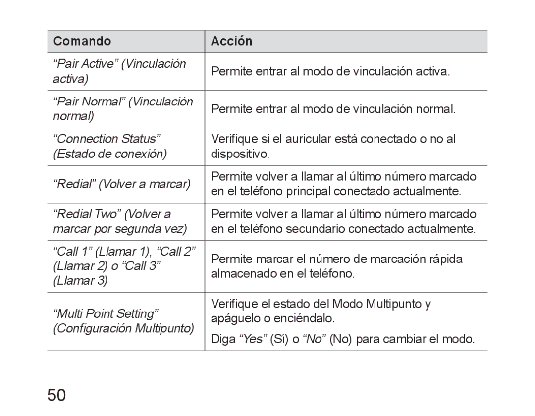 Samsung BHM6450EMEGXEH, BHM6450EMEGXET, BHM6450EMEGHAT manual Comando Acción 