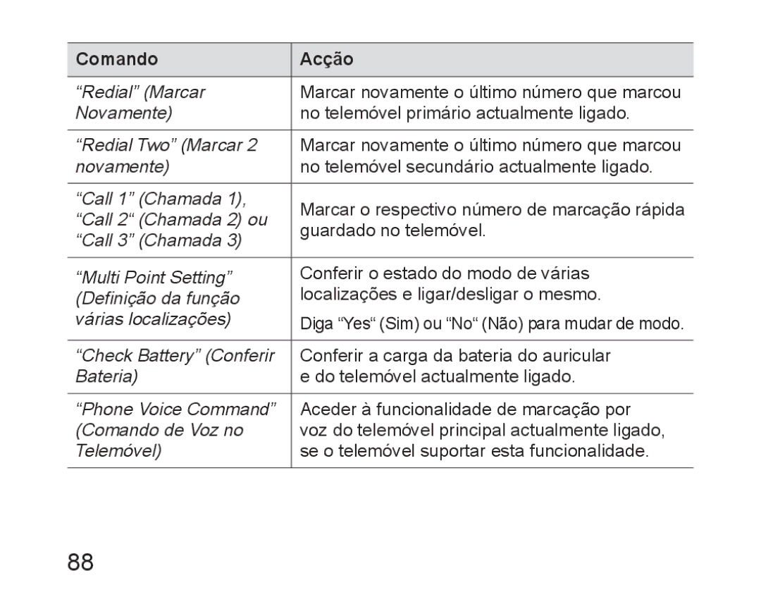 Samsung BHM6450EMEGXET, BHM6450EMEGXEH, BHM6450EMEGHAT manual Diga Yes Sim ou No Não para mudar de modo 