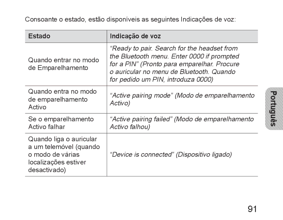 Samsung BHM6450EMEGXET, BHM6450EMEGXEH, BHM6450EMEGHAT manual Estado Indicação de voz 