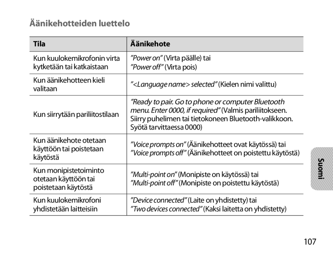 Samsung BHM7000EBECXEH, BHM7000EBECXEF, BHM7000EBECXEE, BHM7000EBRCSER manual Äänikehotteiden luettelo, 107, Tila Äänikehote 