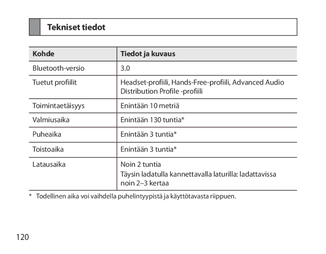 Samsung BHM7000EBECXEE, BHM7000EBECXEF, BHM7000EBECXEH, BHM7000EBRCSER manual Tekniset tiedot, 120, Kohde Tiedot ja kuvaus 