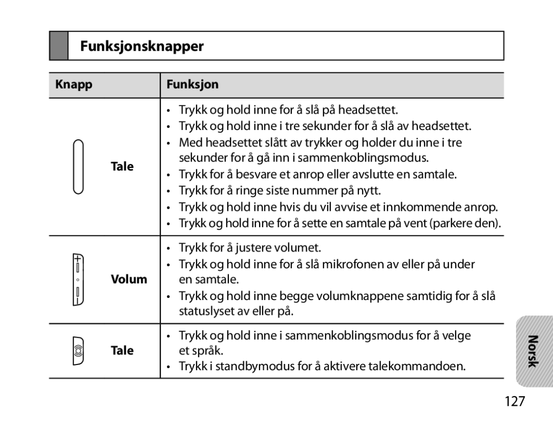 Samsung BHM7000EBECXEH, BHM7000EBECXEF, BHM7000EBECXEE, BHM7000EBRCSER manual Funksjonsknapper, 127, Knapp Funksjon, Volum 