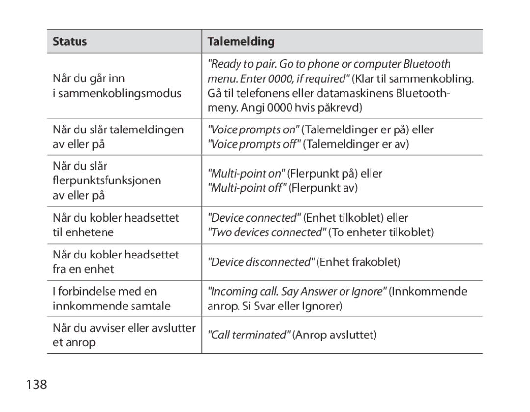 Samsung BHM7000EBECXEF, BHM7000EBECXEH, BHM7000EBECXEE, BHM7000EBRCSER manual 138, Status Talemelding 