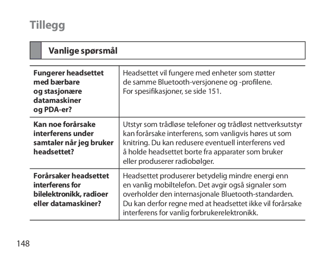 Samsung BHM7000EBECXEE, BHM7000EBECXEF, BHM7000EBECXEH, BHM7000EBRCSER manual Tillegg, Vanlige spørsmål, 148 