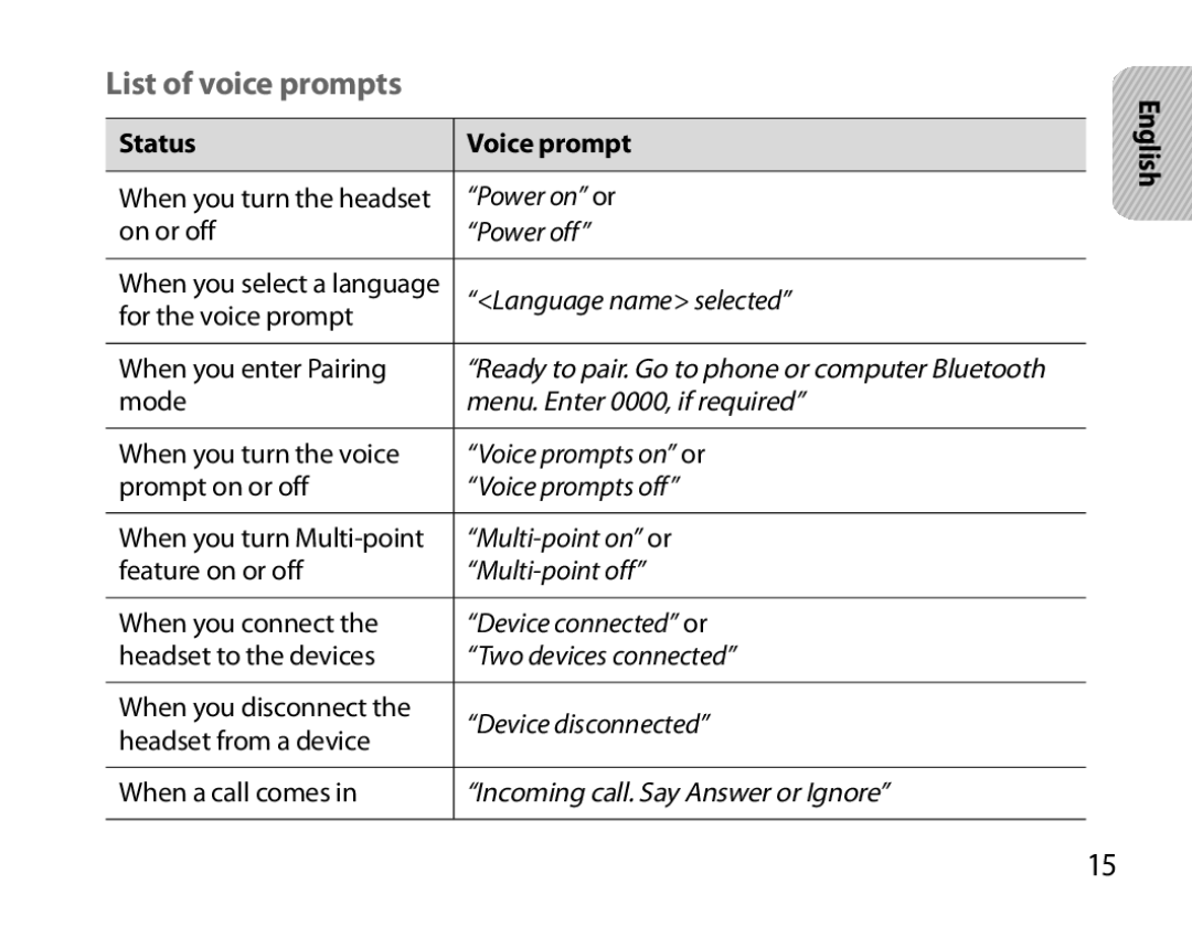 Samsung BHM7000EBECXEH, BHM7000EBECXEF, BHM7000EBECXEE, BHM7000EBRCSER manual List of voice prompts, Status Voice prompt 