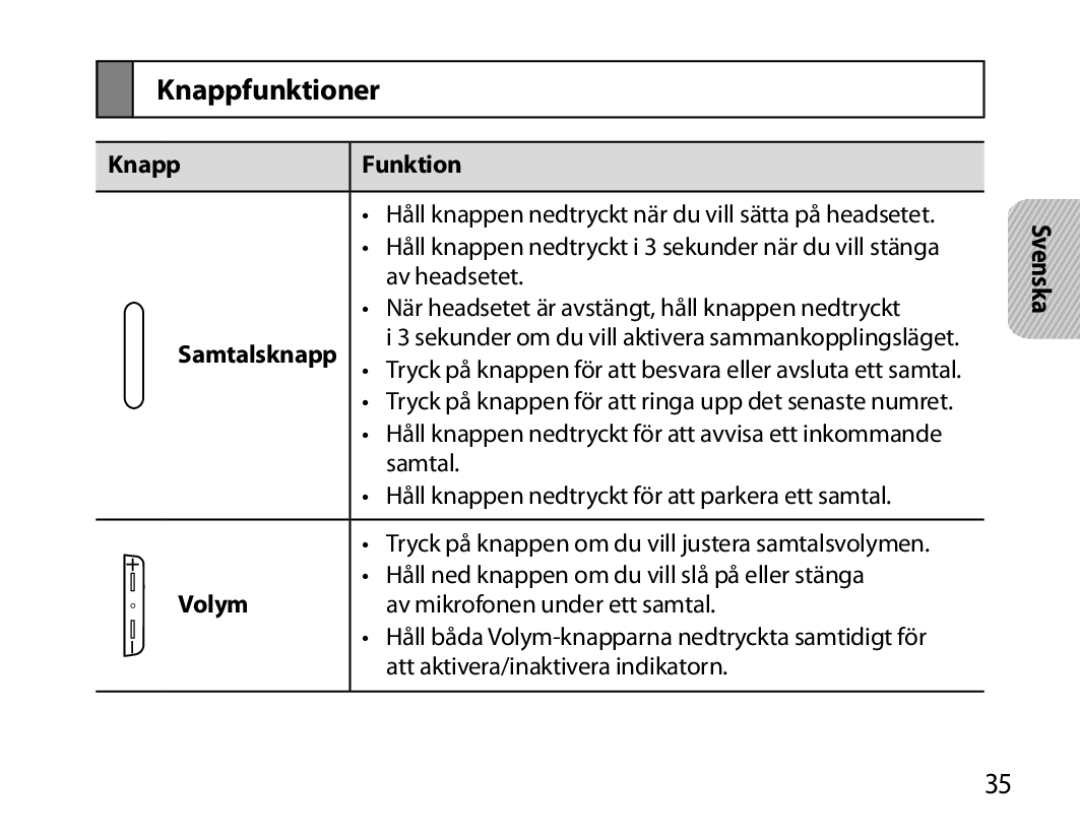 Samsung BHM7000EBECXEH, BHM7000EBECXEF, BHM7000EBECXEE, BHM7000EBRCSER Knappfunktioner, Knapp Funktion, Samtalsknapp, Volym 