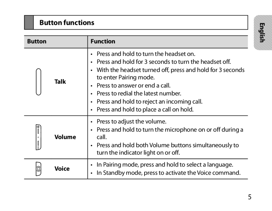 Samsung BHM7000EBRCSER, BHM7000EBECXEF, BHM7000EBECXEH manual Button functions, Button Function, Talk, Volume, Voice 