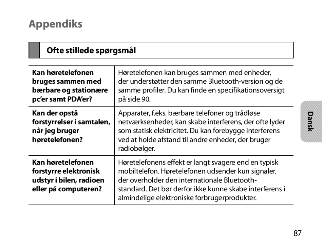 Samsung BHM7000EBECXEH, BHM7000EBECXEF, BHM7000EBECXEE, BHM7000EBRCSER manual Appendiks, Ofte stillede spørgsmål 