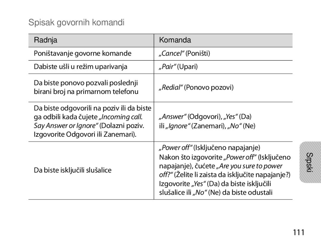 Samsung BHM7000EBECXEH, BHM7000EBECXEF, BHM7000EBECXEE, BHM7000EBRCSER manual Spisak govornih komandi, 111, Radnja Komanda 