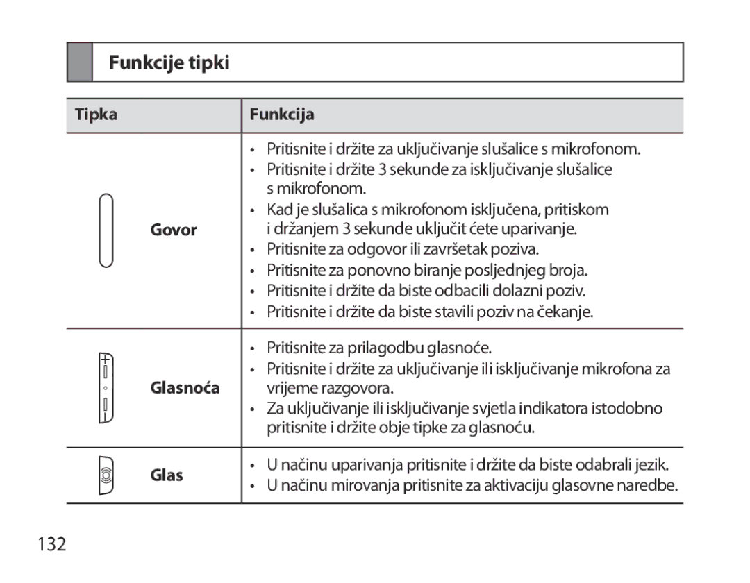 Samsung BHM7000EBECXEE, BHM7000EBECXEF, BHM7000EBECXEH, BHM7000EBRCSER manual Funkcije tipki, 132, Tipka Funkcija, Glasnoća 