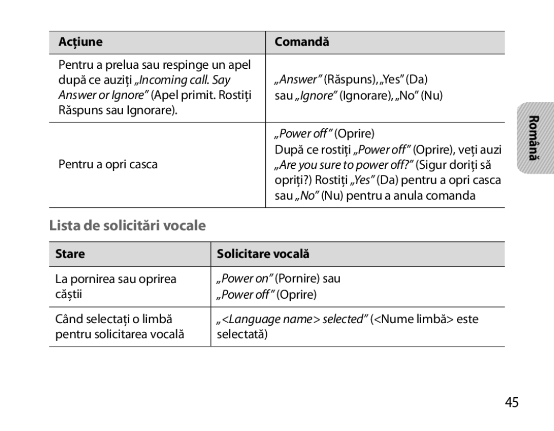 Samsung BHM7000EBRCSER, BHM7000EBECXEF, BHM7000EBECXEH, BHM7000EBECXEE Lista de solicitări vocale, Stare Solicitare vocală 