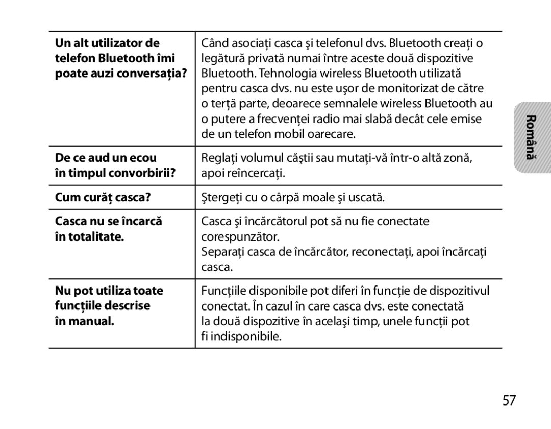 Samsung BHM7000EBRCSER Un alt utilizator de, Telefon Bluetooth îmi, Poate auzi conversaţia?, De ce aud un ecou, În manual 