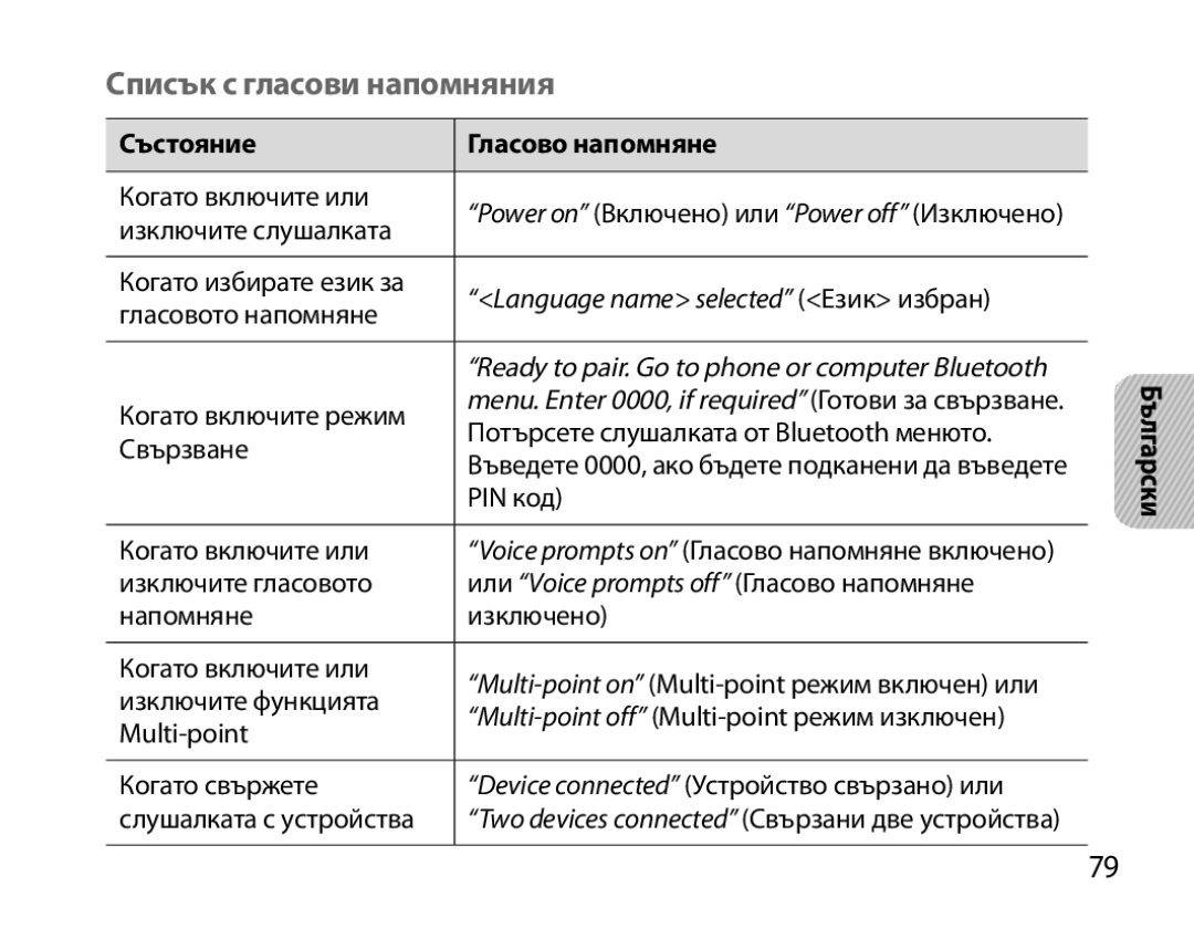 Samsung BHM7000EBECXEH, BHM7000EBECXEF, BHM7000EBECXEE manual Списък с гласови напомняния, Състояние Гласово напомняне 