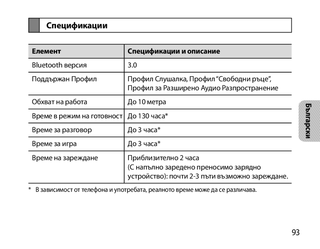 Samsung BHM7000EBRCSER, BHM7000EBECXEF, BHM7000EBECXEH, BHM7000EBECXEE manual Cпецификации, Елемент Спецификации и описание 