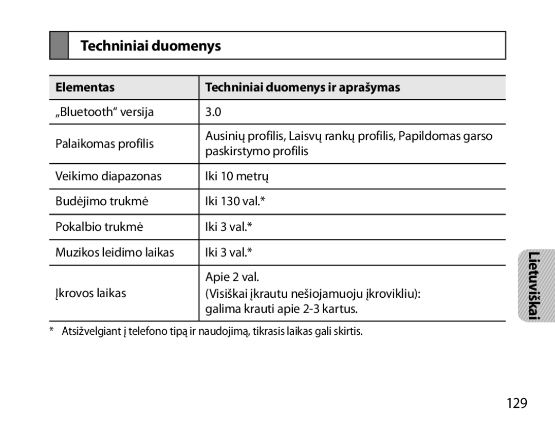 Samsung BHM7000EBRCSER manual 129, Elementas Techniniai duomenys ir aprašymas 