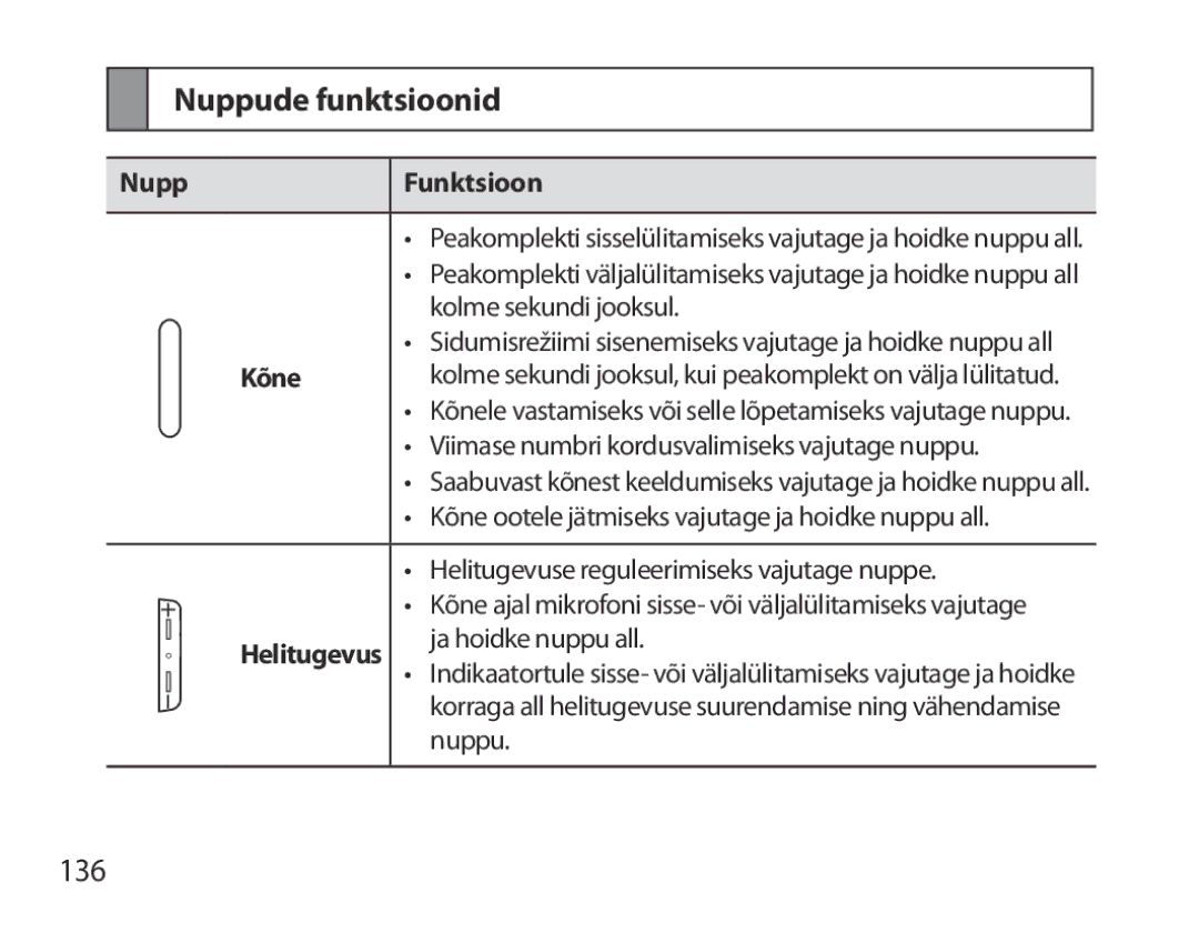 Samsung BHM7000EBRCSER manual Nuppude funktsioonid, 136, Nupp Funktsioon, Kõne 