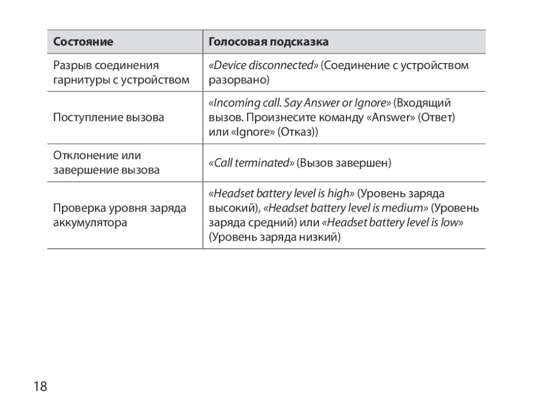 Samsung BHM7000EBRCSER manual «Incoming call. Say Answer or Ignore» Входящий, «Call terminated» Вызов завершен 