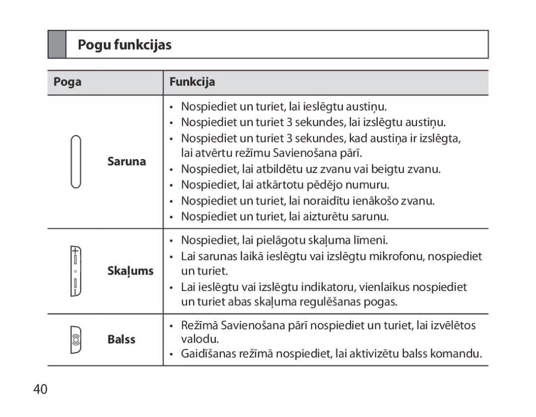 Samsung BHM7000EBRCSER manual Pogu funkcijas, Poga Funkcija, Saruna, Skaļums, Balss 