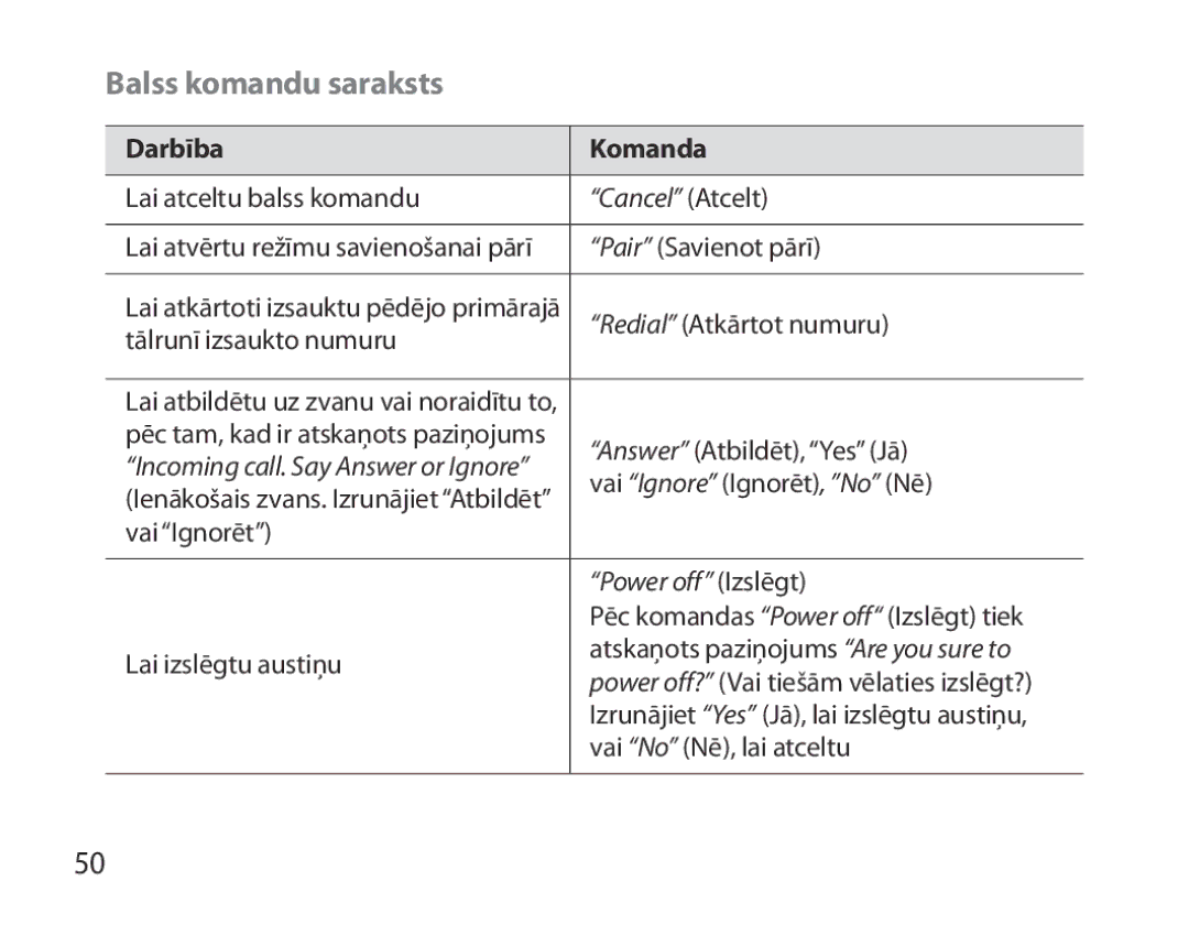 Samsung BHM7000EBRCSER manual Balss komandu saraksts, Darbība Komanda, Cancel Atcelt, Power off Izslēgt 